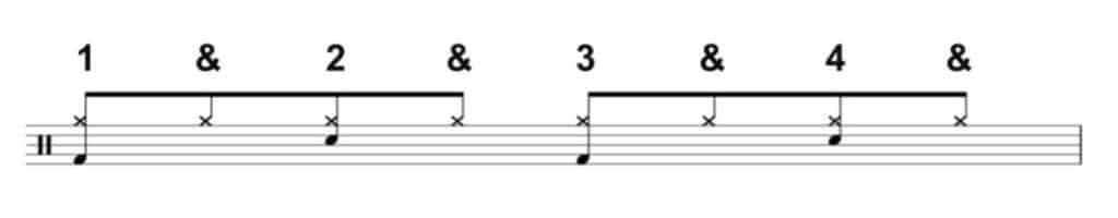 Music sheet to learn drum with songs